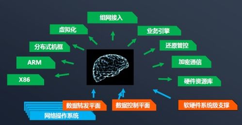 鯤鵬賦能 網絡安全產品研發告別重復造輪子